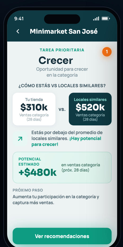 Ejemplo real de una recomendación de Gurú Analytics: comparación vs. locales similares y potencial de venta estimado